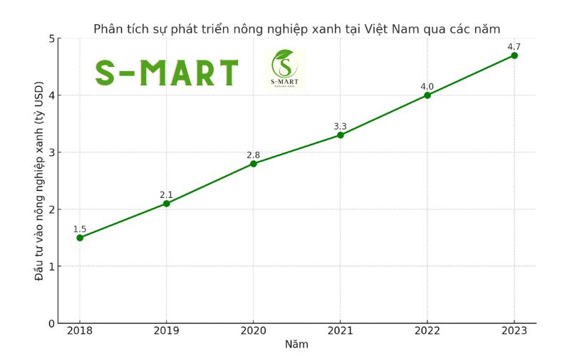 S-mart - Tăng trưởng xanh: Tiền đề phát triển bền vững 7 SHARE ENGLISH 38