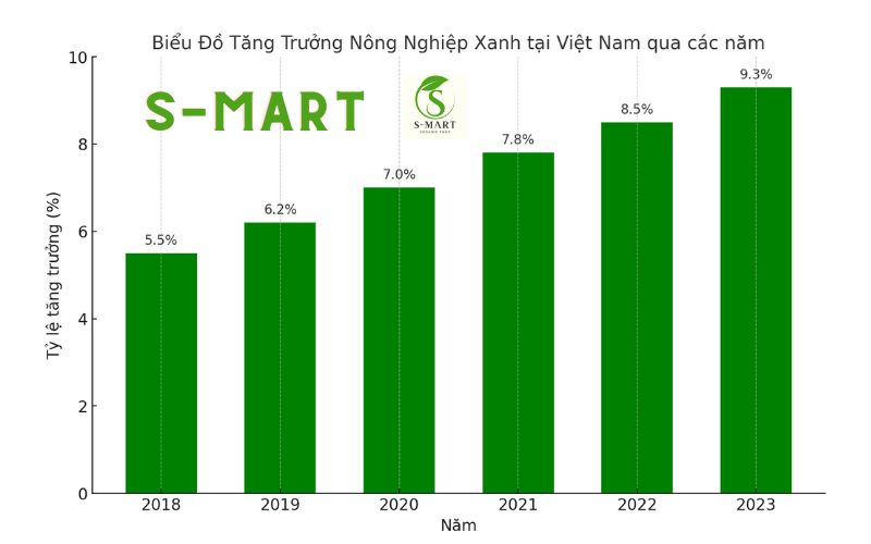 S-mart - Tăng trưởng xanh: Tiền đề phát triển bền vững 6 SHARE ENGLISH 39