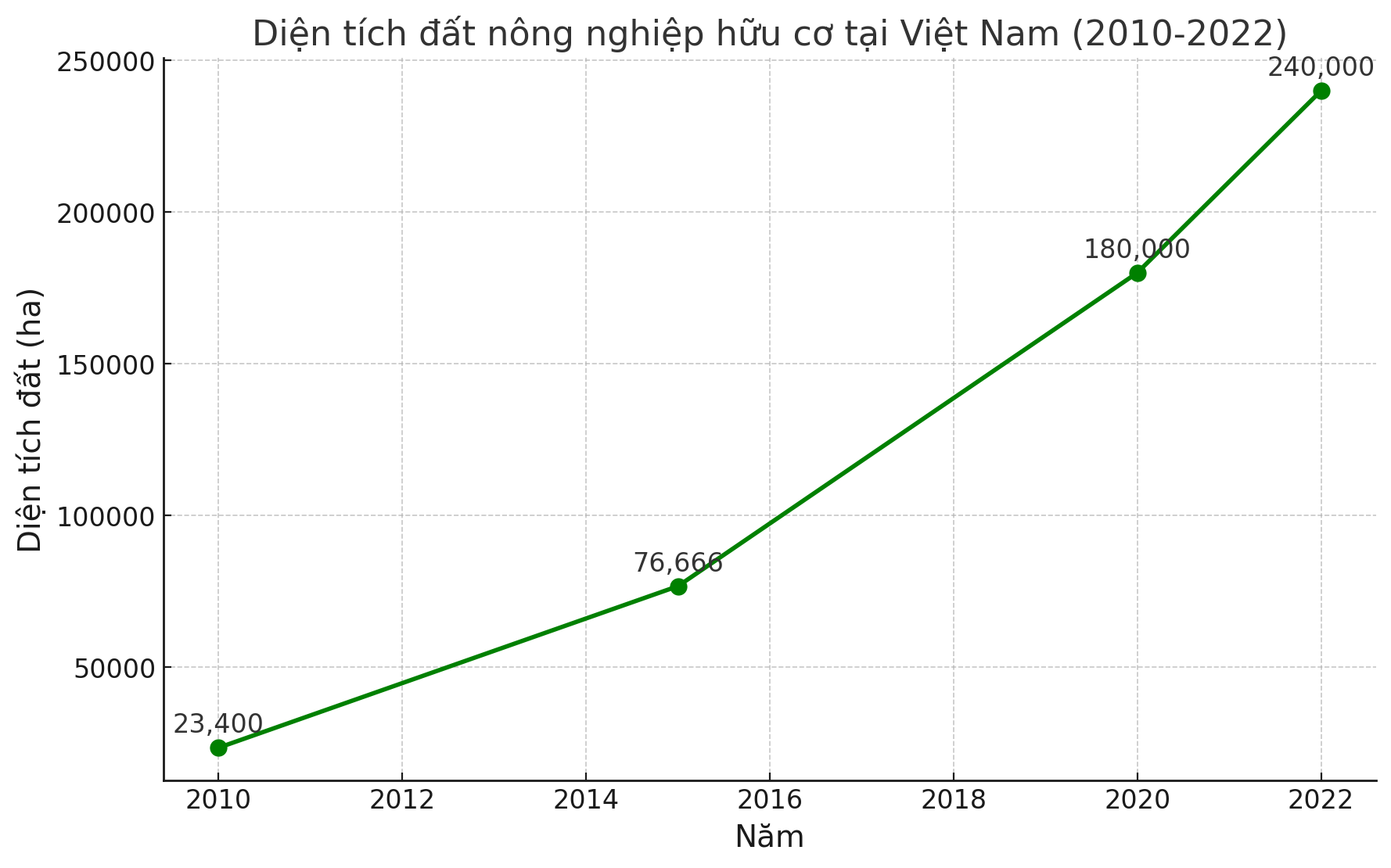 S-mart - Tăng trưởng xanh: Tiền đề phát triển bền vững 5 jpg