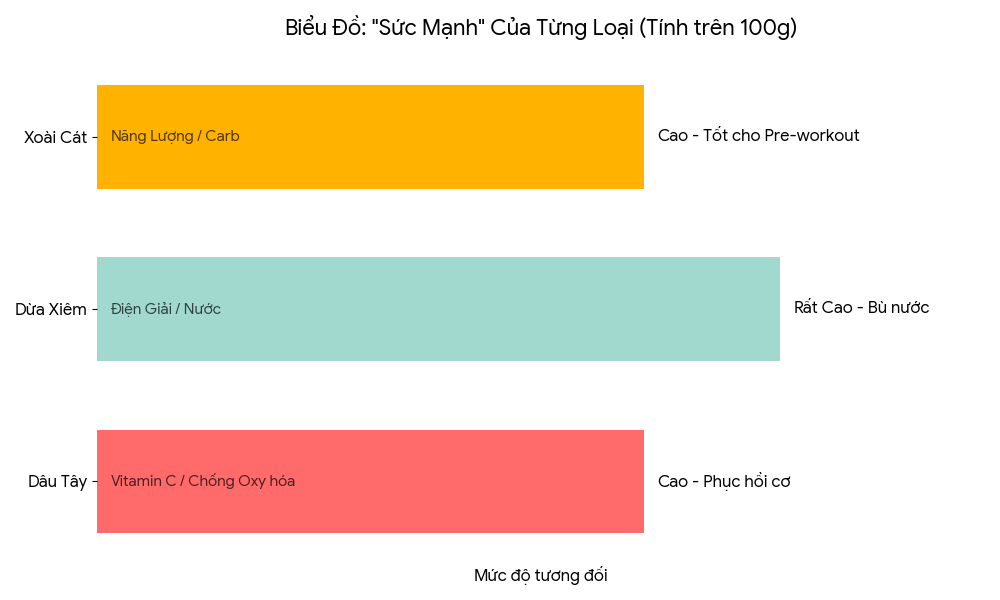 TRÁI CÂY NỘI SẠCH THEO MÙA (FOCUS: SỨC KHỎE & FITNESS) 9 Code Generated Image
