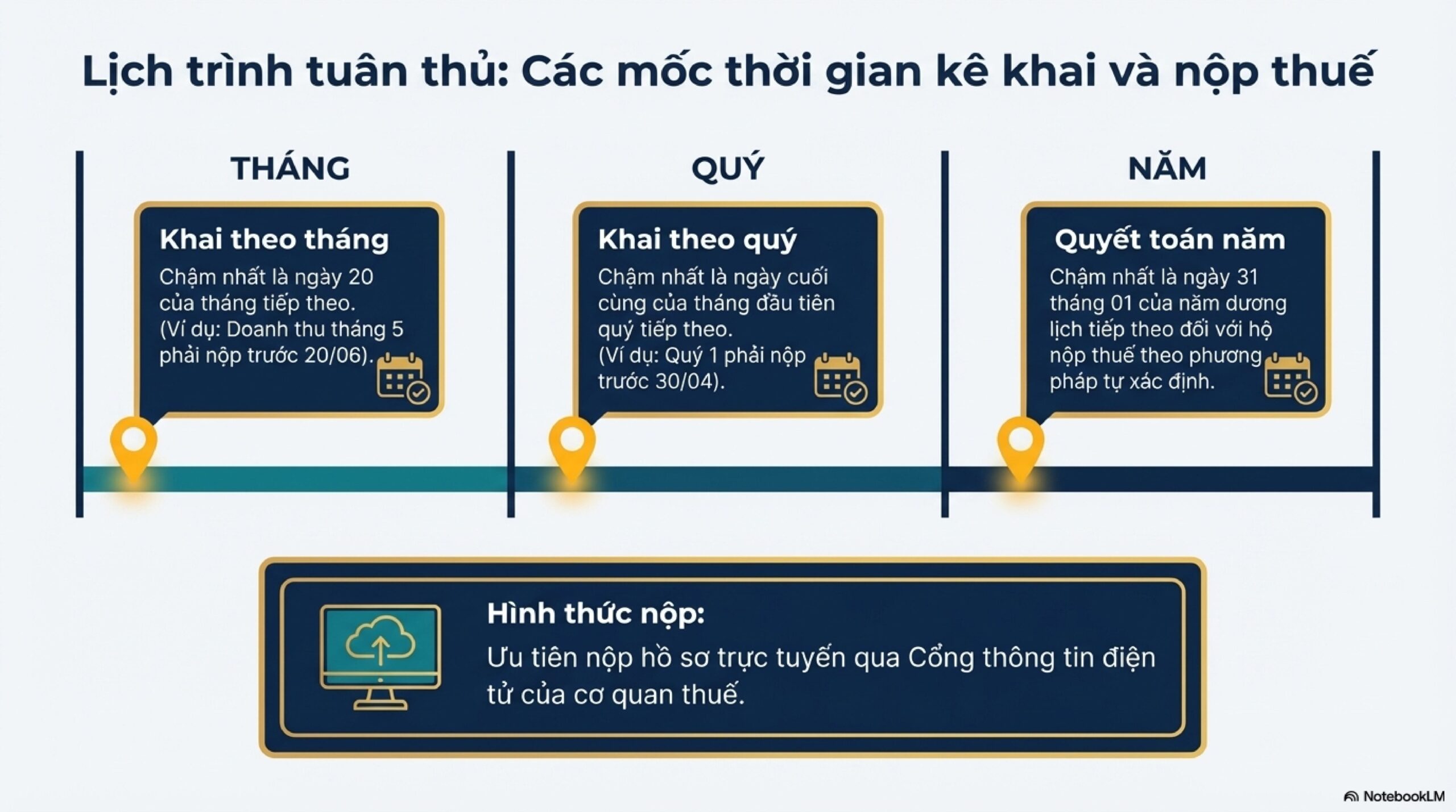 TỔNG HỢP NHỮNG THAY ĐỔI CỐT LÕI TỪ NGHỊ ĐỊNH 68/2026/NĐ-CP DÀNH CHO NGƯỜI KINH DOANH 27 2026 Business Tax nd 68 images 10 scaled