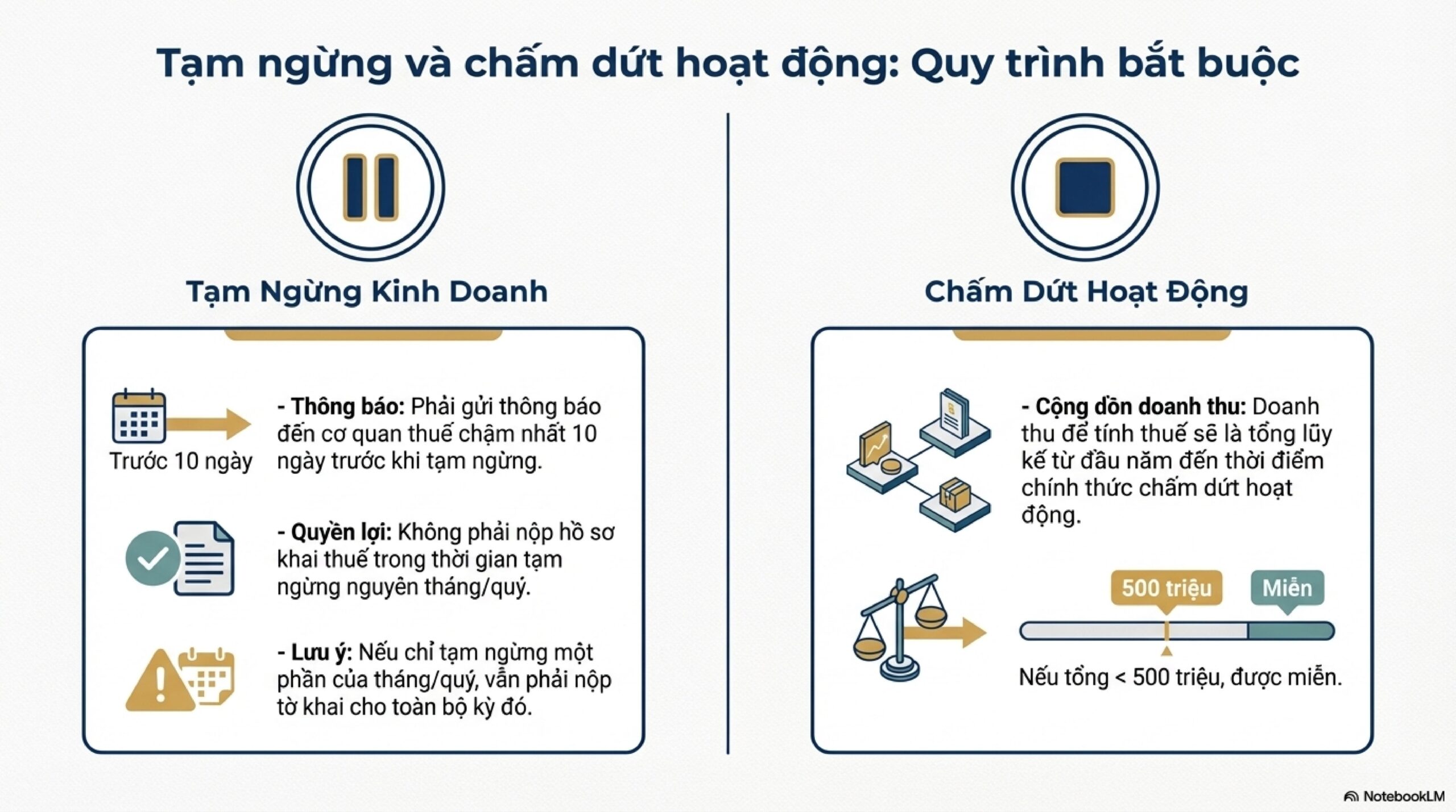 TỔNG HỢP NHỮNG THAY ĐỔI CỐT LÕI TỪ NGHỊ ĐỊNH 68/2026/NĐ-CP DÀNH CHO NGƯỜI KINH DOANH 28 2026 Business Tax nd 68 images 11 scaled