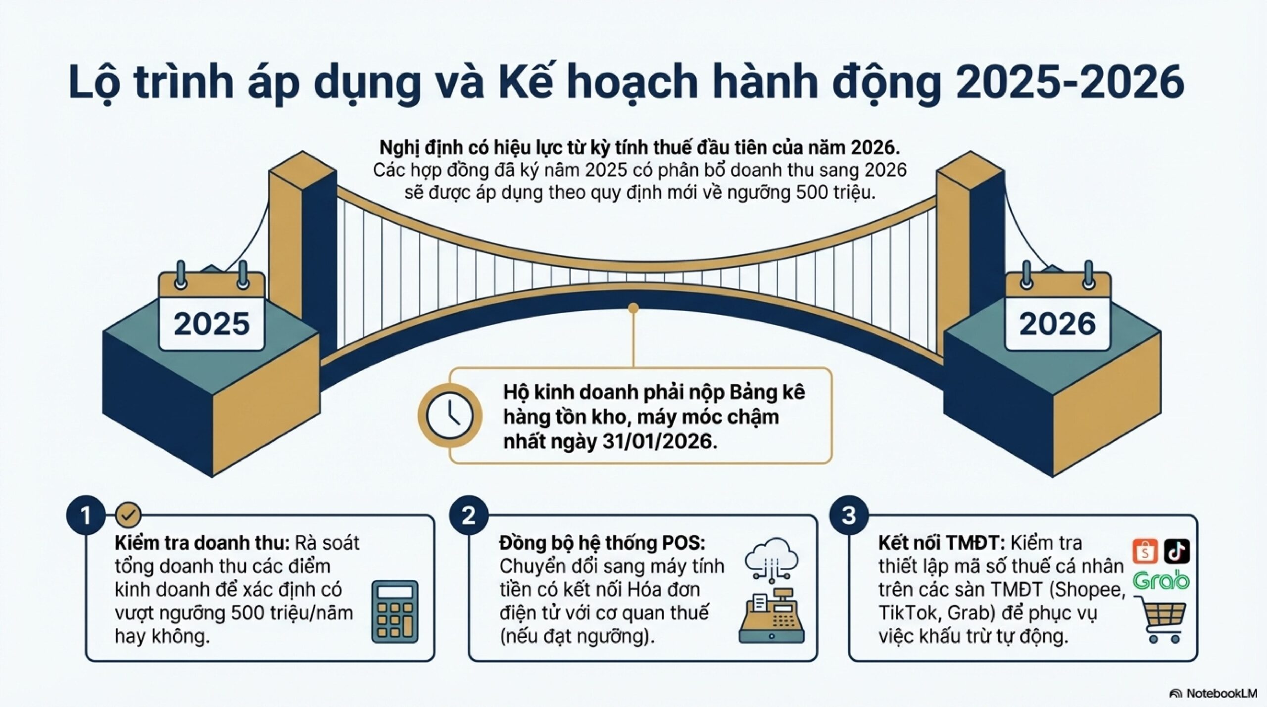 TỔNG HỢP NHỮNG THAY ĐỔI CỐT LÕI TỪ NGHỊ ĐỊNH 68/2026/NĐ-CP DÀNH CHO NGƯỜI KINH DOANH 31 2026 Business Tax nd 68 images 14 scaled