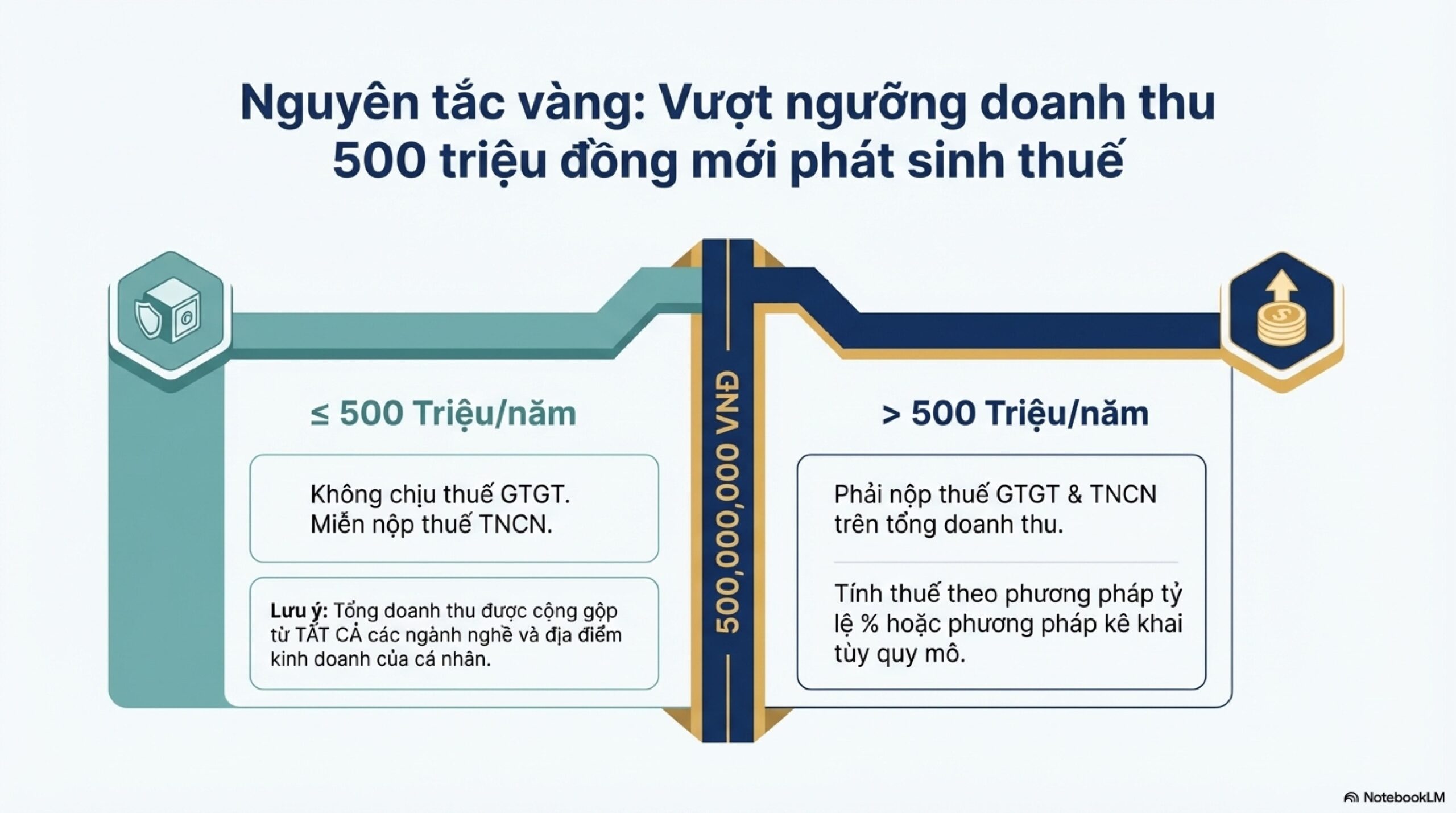 TỔNG HỢP NHỮNG THAY ĐỔI CỐT LÕI TỪ NGHỊ ĐỊNH 68/2026/NĐ-CP DÀNH CHO NGƯỜI KINH DOANH 20 2026 Business Tax nd 68 images 3 scaled