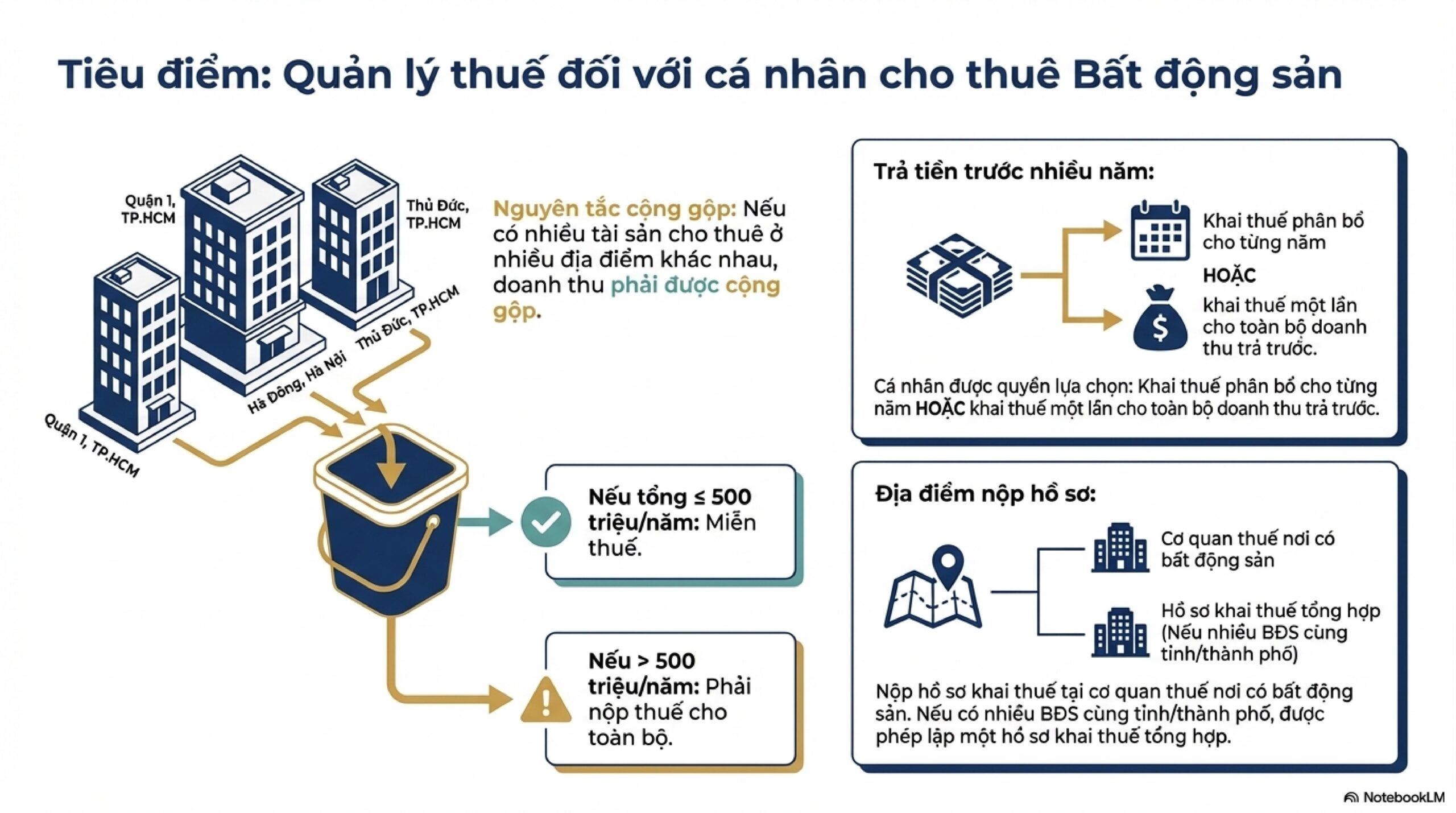 TỔNG HỢP NHỮNG THAY ĐỔI CỐT LÕI TỪ NGHỊ ĐỊNH 68/2026/NĐ-CP DÀNH CHO NGƯỜI KINH DOANH 25 2026 Business Tax nd 68 images 8 scaled