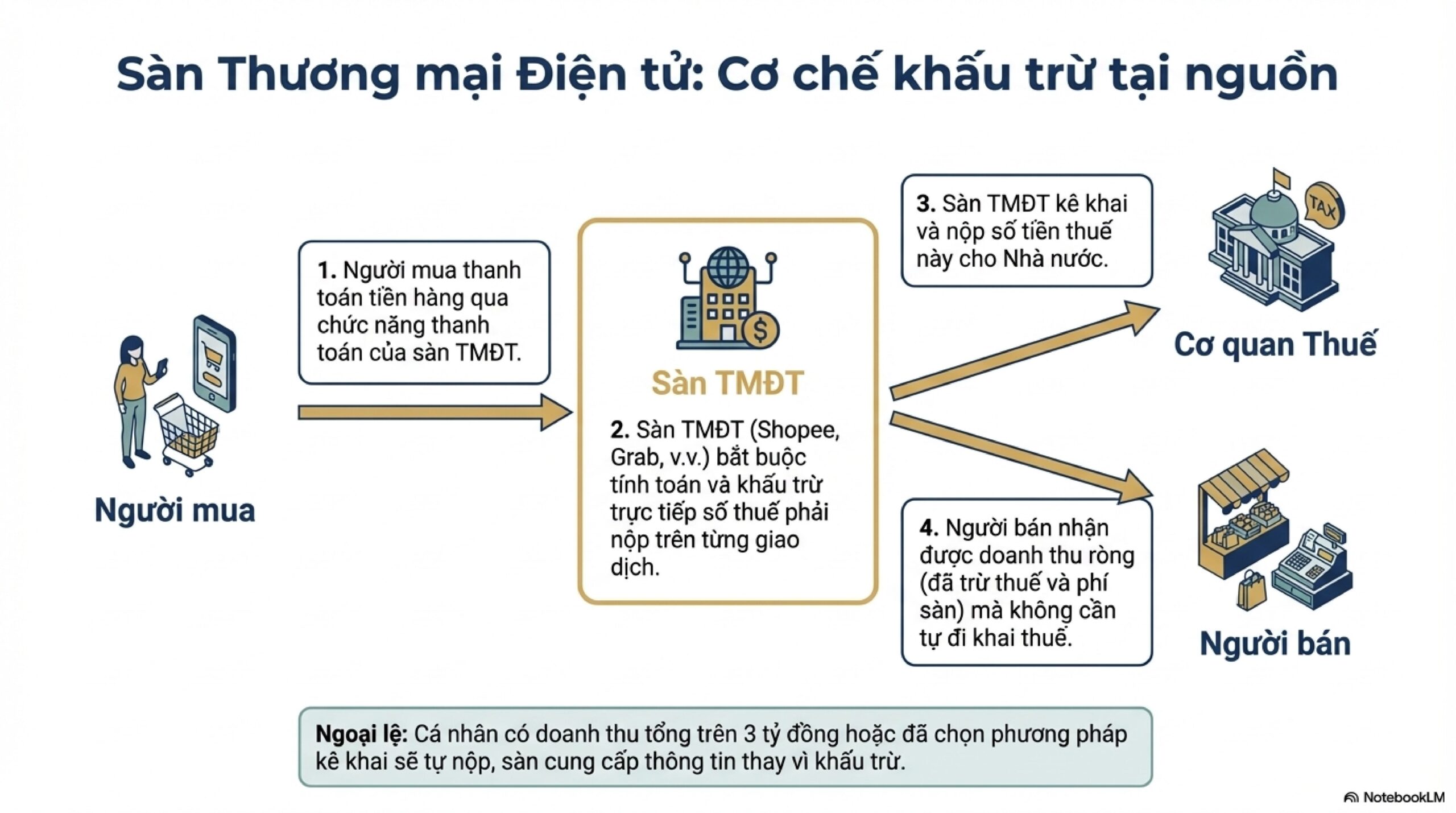 TỔNG HỢP NHỮNG THAY ĐỔI CỐT LÕI TỪ NGHỊ ĐỊNH 68/2026/NĐ-CP DÀNH CHO NGƯỜI KINH DOANH 26 2026 Business Tax nd 68 images 9 scaled