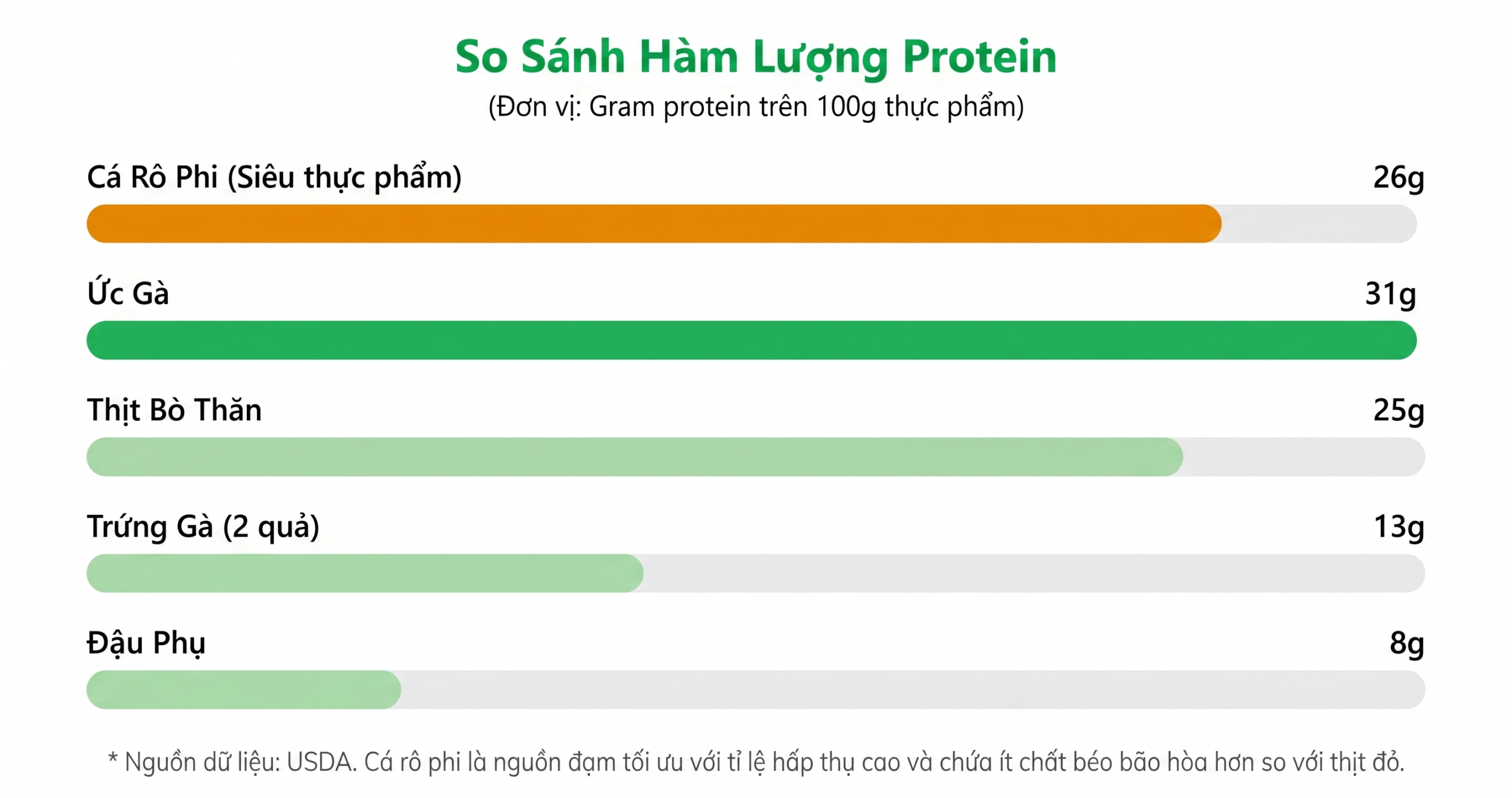 Cá Rô Phi Việt Nam: Siêu Thực Phẩm Bình Dân Giàu Protein 4 Gemini Generated Image 5f9wum5f9wum5f9w scaled