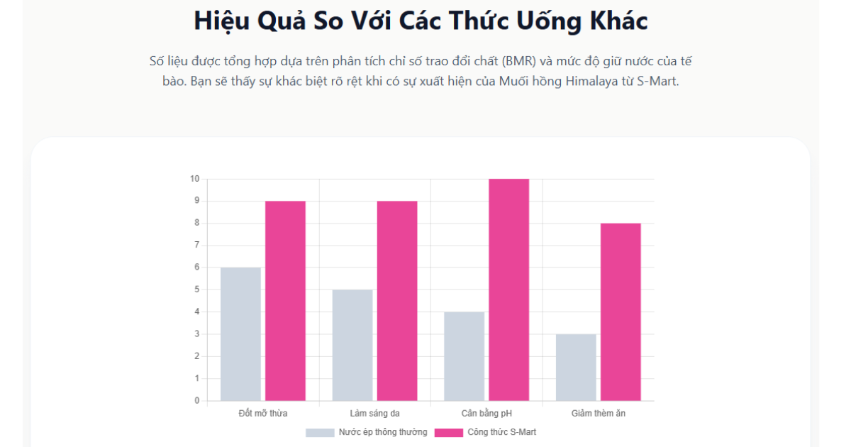 Bí Quyết Làm Nước Ép Bưởi Collagen: Da Đẹp, Dáng Thon Trong 14 Ngày 9 www.sharespace.vn 3