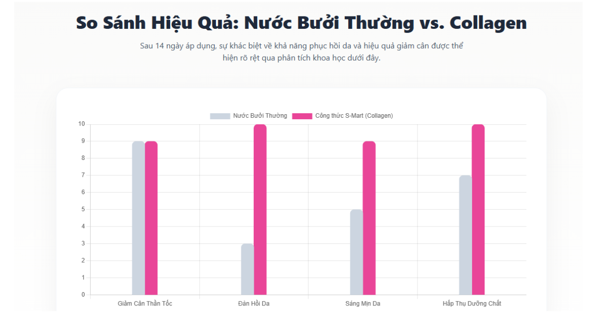 Bí Quyết Làm Nước Ép Bưởi Collagen: Da Đẹp, Dáng Thon Trong 14 Ngày 10 www.sharespace.vn 6