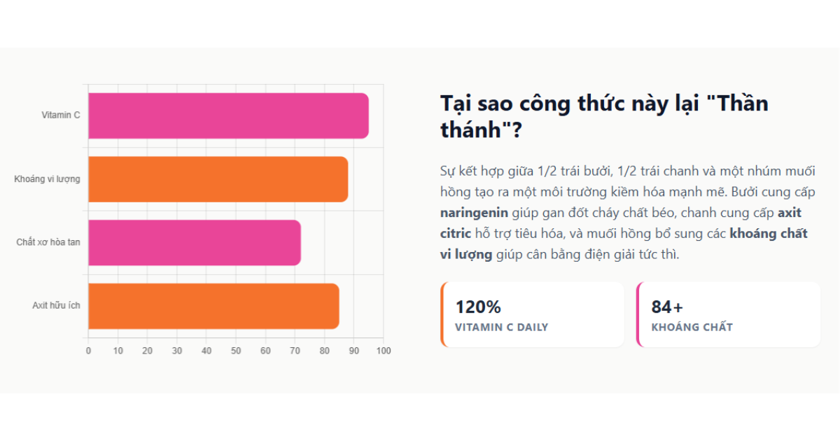 Bí Quyết Làm Nước Ép Bưởi Collagen: Da Đẹp, Dáng Thon Trong 14 Ngày 7 www.sharespace.vn 8